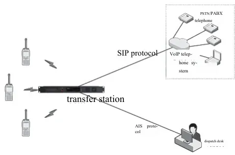 Repeater interconnection diagram: IP link, SIP telephony gateway and wireless link