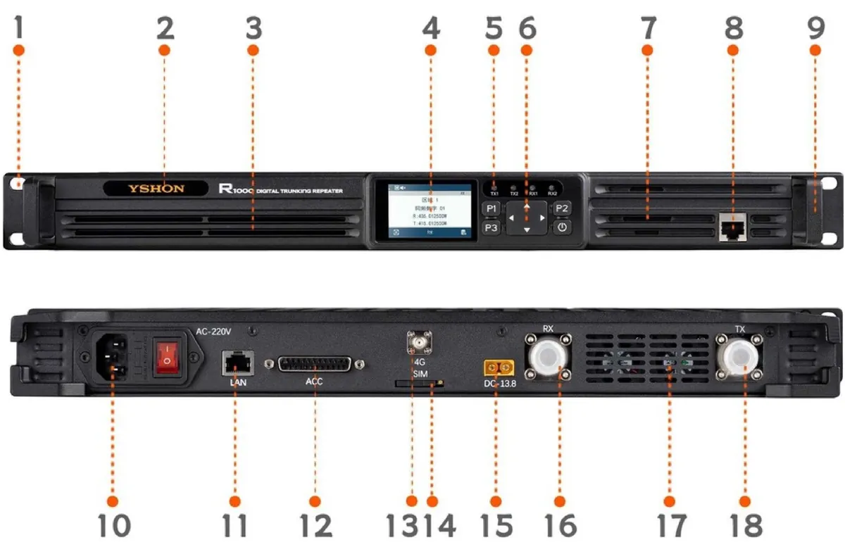 R2000 1U repeater front and rear panels with interface callouts